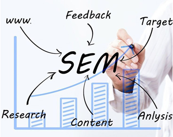 Search Engine Marketing (SEM)